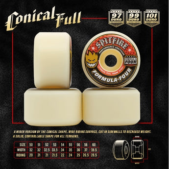 Spitfire Conical Full Skate Like A Girl F4 99D 54mm Skateboard Wheels